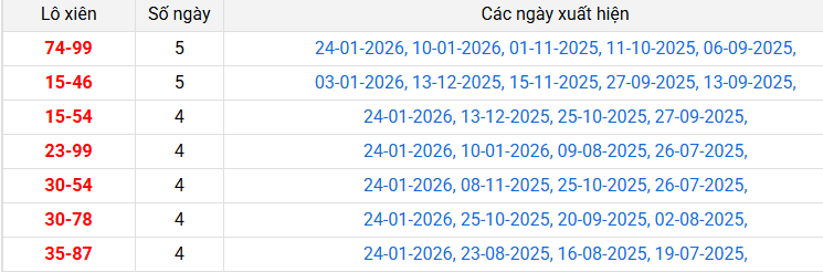 lo-xien-dac-nong-ngay-31-1 lo-xien-dac-nong-ngay-31-1