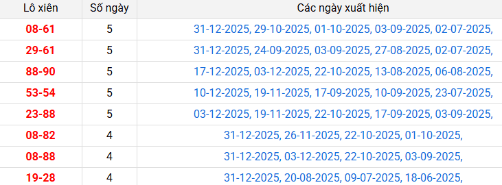 lo-xien-dong-nai-ngay-7-1