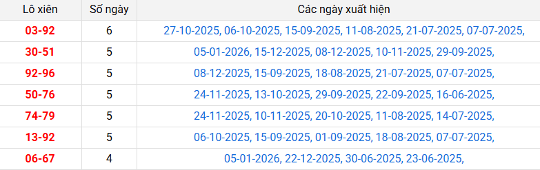 lo-xien-dong-thap-ngay-12-1