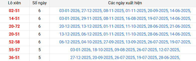 lo-xien-hau-giang-ngay-10-1