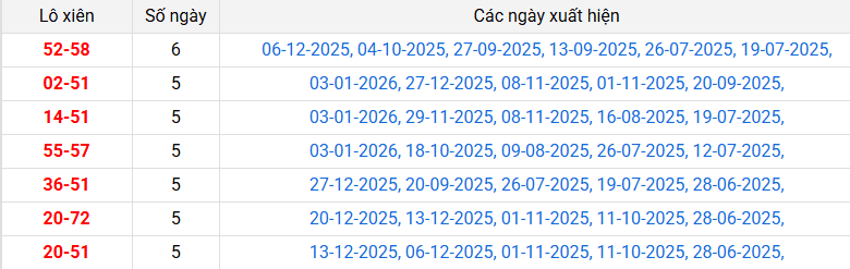 /lo-xien-hau-giang-ngay-24-1