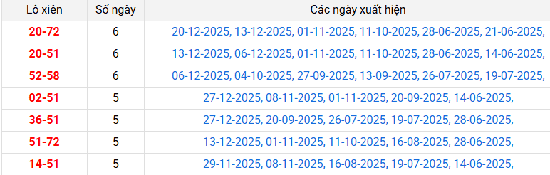 lo-xien-hau-giang-ngay-3-1