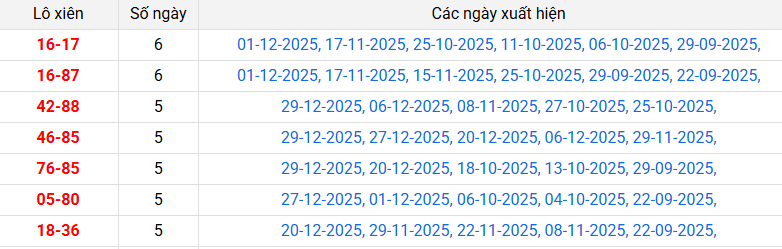 lo-xien-hcm-ngay-3-1-2026