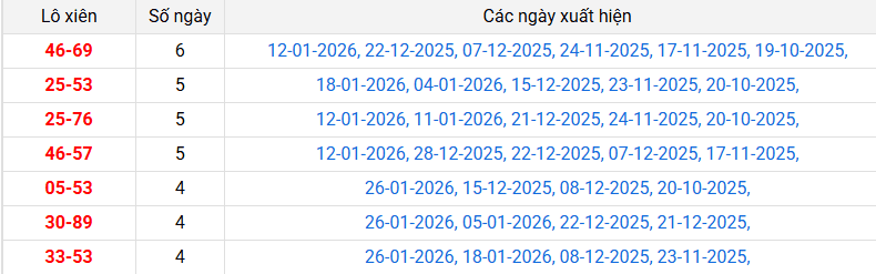 lo-xien-hue-ngay-01-2 lo-xien-hue-ngay-01-2