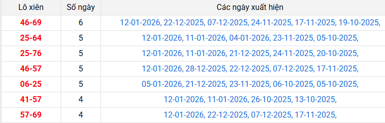 lo-xien-hue-ngay-18-1