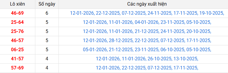 /lo-xien-hue-ngay-19-1