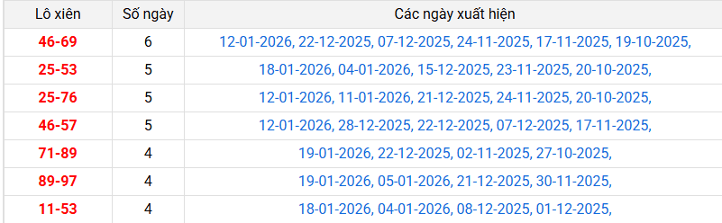 lo-xien-hue-ngay-25-1 lo-xien-hue-ngay-25-1