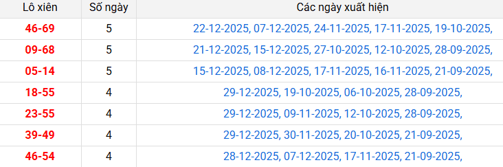 lo-xien-hue-ngay-4-1