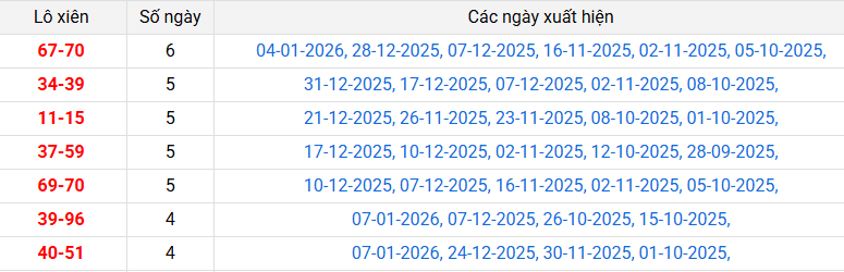 lo-xien-khanh-hoa-ngay-11-1 lo-xien-khanh-hoa-ngay-11-1