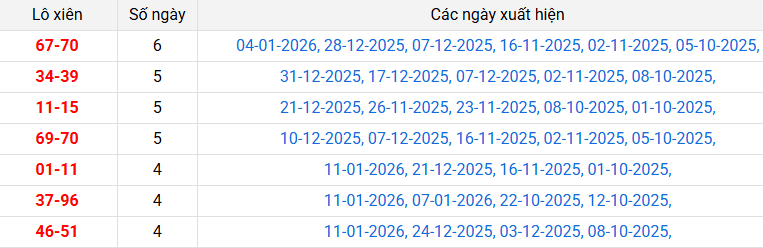 lo-xien-khanh-hoa-ngay-14-1