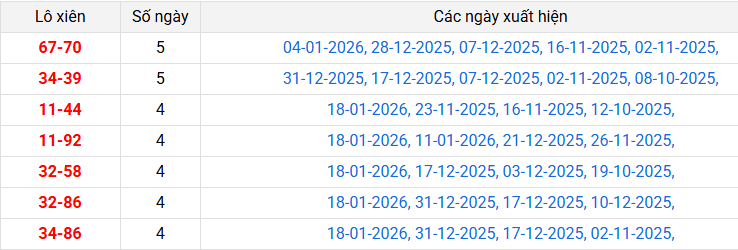 lo-xien-khanh-hoa-ngay-21-1