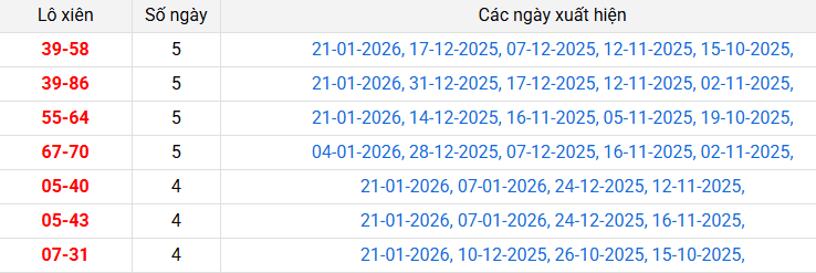 lo-xien-khanh-hoa-ngay-25-1 lo-xien-khanh-hoa-ngay-25-1