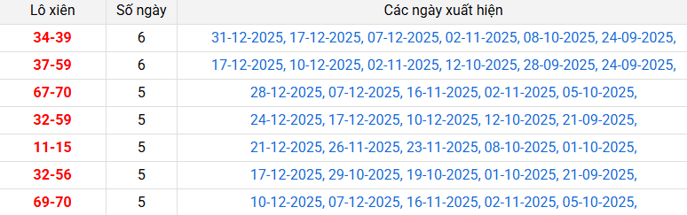 lo-xien-khanh-hoa-ngay-4-1