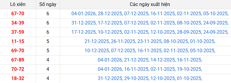 lo-xien-khanh-hoa-ngay-7-1