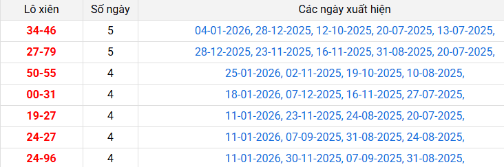 lo-xien-kien-giang-ngay-01-2