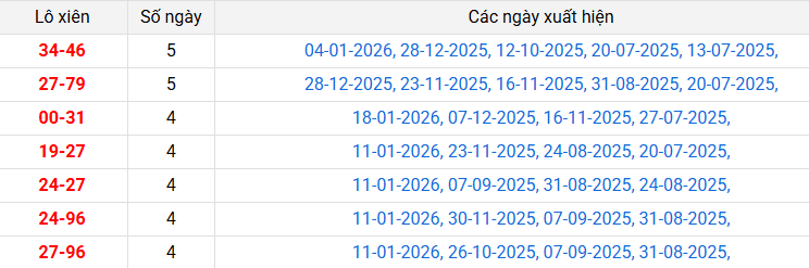 lo-xien-kien-giang-ngay-25-1 lo-xien-kien-giang-ngay-25-1