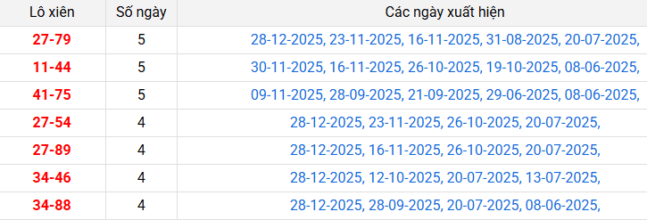 lo-xien-kien-giang-ngay-4-1