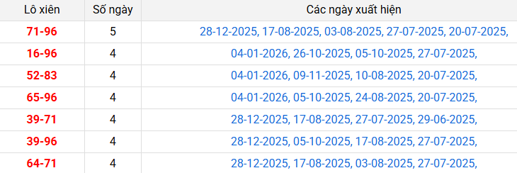 lo-xien-kon-tum-ngay-11-1 lo-xien-kon-tum-ngay-11-1