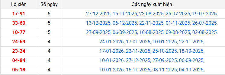 lo-xien-long-an-ngay-31-1