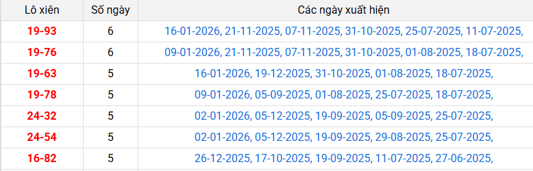 lo-xien-ninh-thuan-ngay-23-1 lo-xien-ninh-thuan-ngay-23-1
