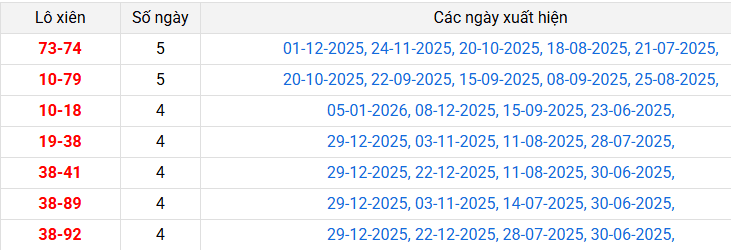 lo-xien-phu-yen-ngay-12-1