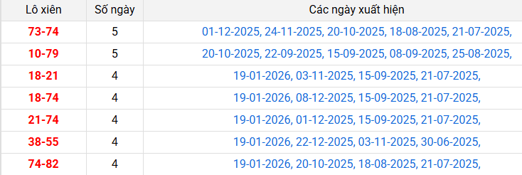 lo-xien-phu-yen-ngay-26-1