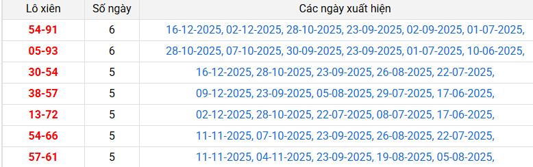 lo-xien-quang-nam-ngay-6-1 lo-xien-quang-nam-ngay-6-1