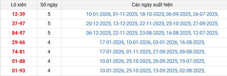 lo-xien-quang-ngai-ngay-24-1