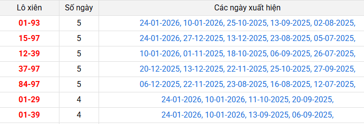 lo-xien-quang-ngai-ngay-31-1 lo-xien-quang-ngai-ngay-31-1