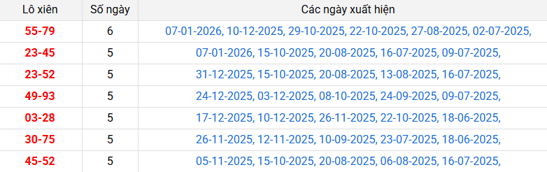 lo-xien-soc-trang-ngay-14-1 lo-xien-soc-trang-ngay-14-1