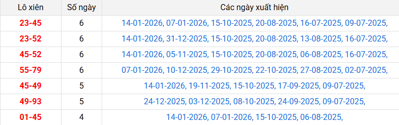 lo-xien-soc-trang-ngay-28-1 lo-xien-soc-trang-ngay-28-1