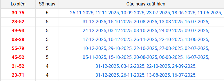 lo-xien-soc-trang-ngay-7-1