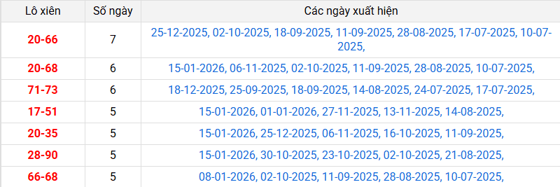 lo-xien-tay-ninh-ngay-22-1