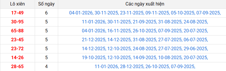 lo-xien-tien-giang-ngay-18-1