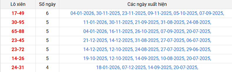 lo-xien-tien-giang-ngay-25-1 lo-xien-tien-giang-ngay-25-1
