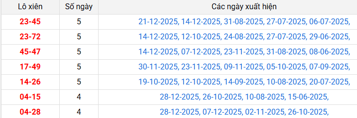 lo-xien-tien-giang-ngay-4-1
