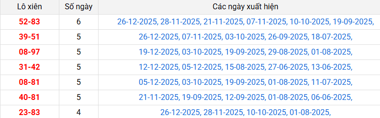 lo-xien-tra-vinh-ngay-02-01 lo-xien-tra-vinh-ngay-02-01