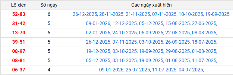 lo-xien-tra-vinh-ngay-16-1