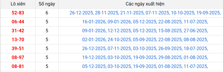 lo-xien-tra-vinh-ngay-23-1