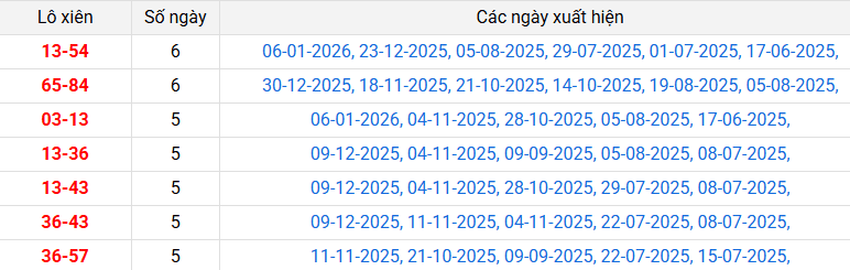 lo-xien-vung-tau-ngay-13-1