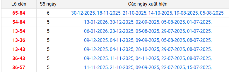 lo-xien-vung-tau-ngay-20-1