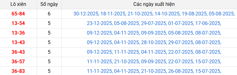 lo-xien-vung-tau-ngay-6-1 lo-xien-vung-tau-ngay-6-1