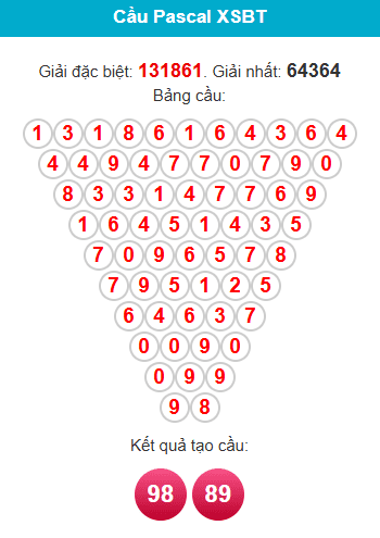 pascal-ben-tre-ngay-6-1