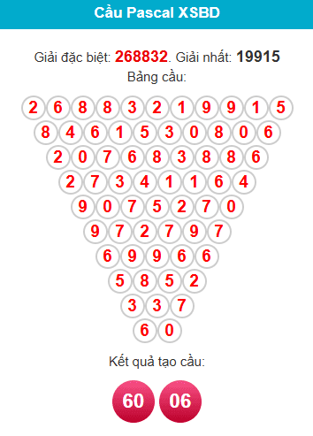 pascal-binh-duong-ngay-02-01 pascal-binh-duong-ngay-02-01