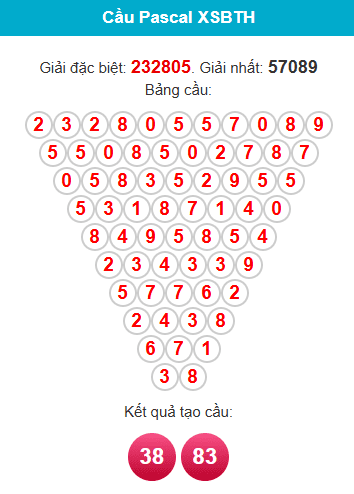 pascal-binh-thuan-ngay-15-1