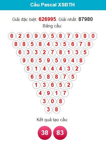 pascal-binh-thuan-ngay-29-1