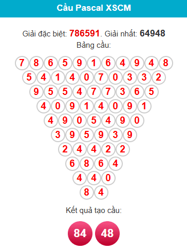 /pascal-ca-mau-ngay-26-1 /pascal-ca-mau-ngay-26-1