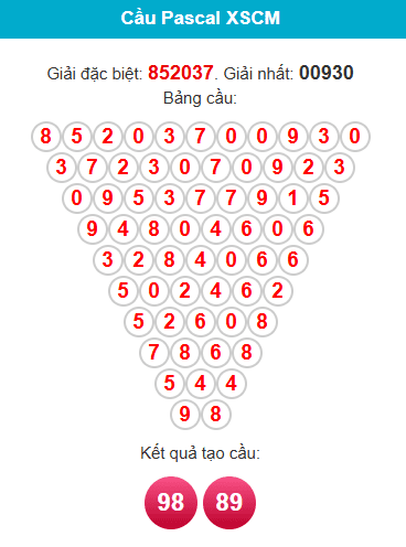 pascal-ca-mau-ngay-5-1 pascal-ca-mau-ngay-5-1