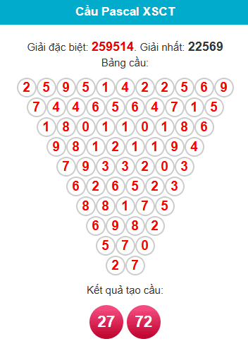 pascal-can-tho-ngay-28-1 pascal-can-tho-ngay-28-1