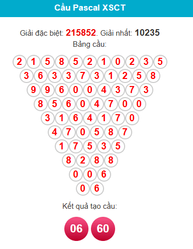 pascal-can-tho-ngay-7-1 pascal-can-tho-ngay-7-1